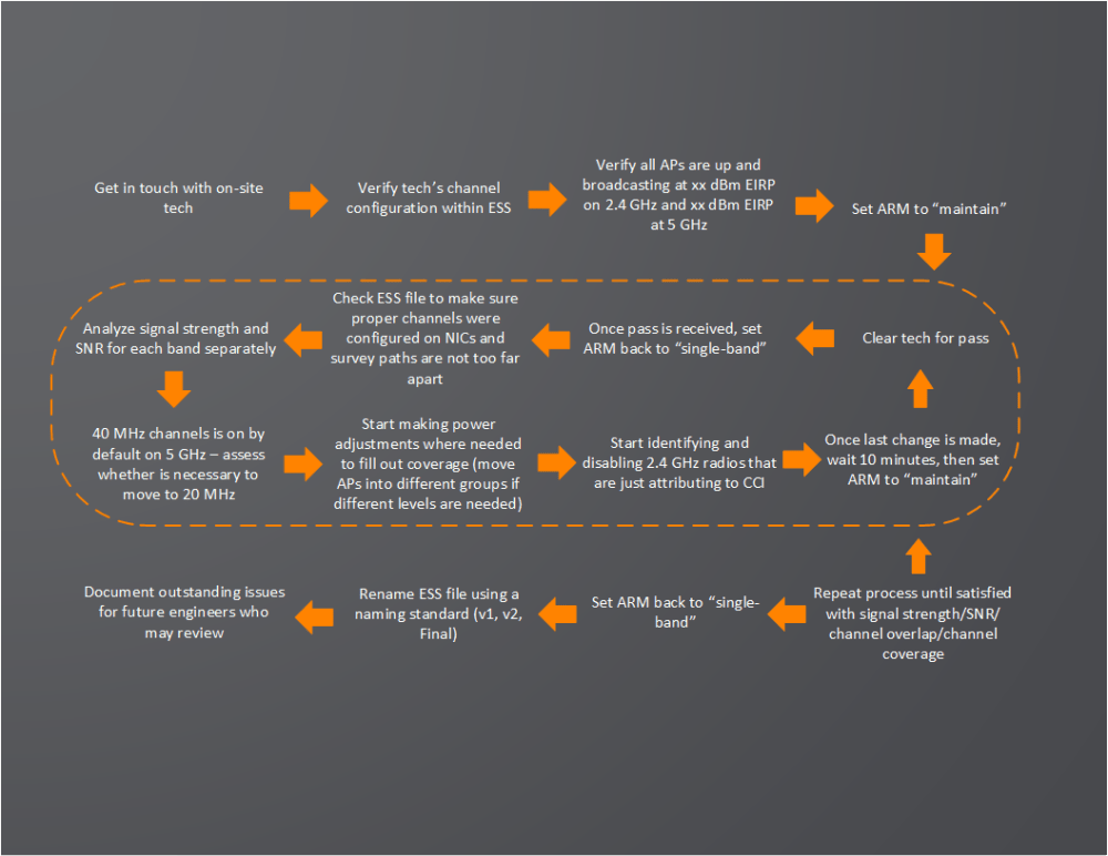 BLOG-RF Tuning Process